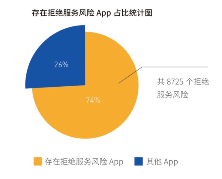 Android移動(dòng)風(fēng)險(xiǎn)完整攻擊鏈趨勢(shì)明顯，騰訊手機(jī)管家助力移動(dòng)端安全防線構(gòu)建