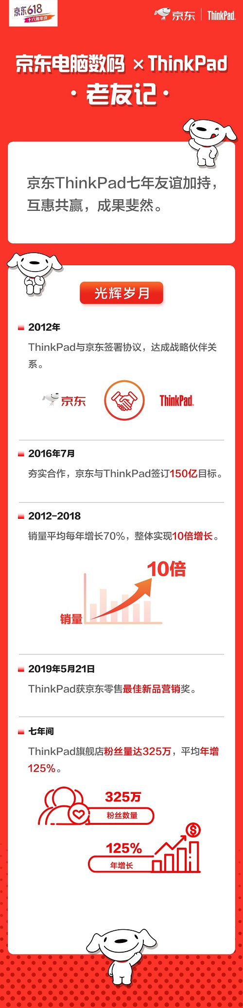 一舉闖進(jìn)輕薄本、筆記本雙榜 ThinkPad京東618展現(xiàn)消費強勢能