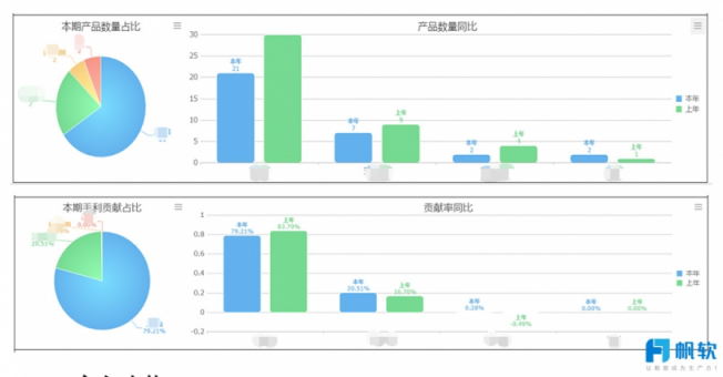 帆軟案例 