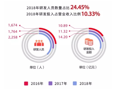 邁瑞醫(yī)療：走向世界的中國智造