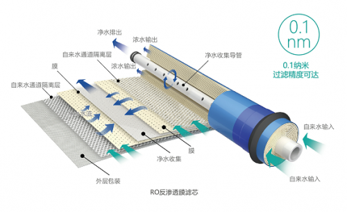 凈水機(jī)哪個(gè)品牌好？萊克碧云泉你值得擁有！