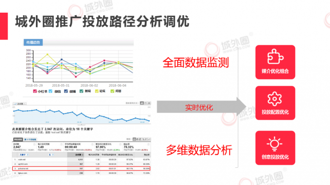 城外圈小紅書推廣創(chuàng)意策略助攻品牌618電商大促