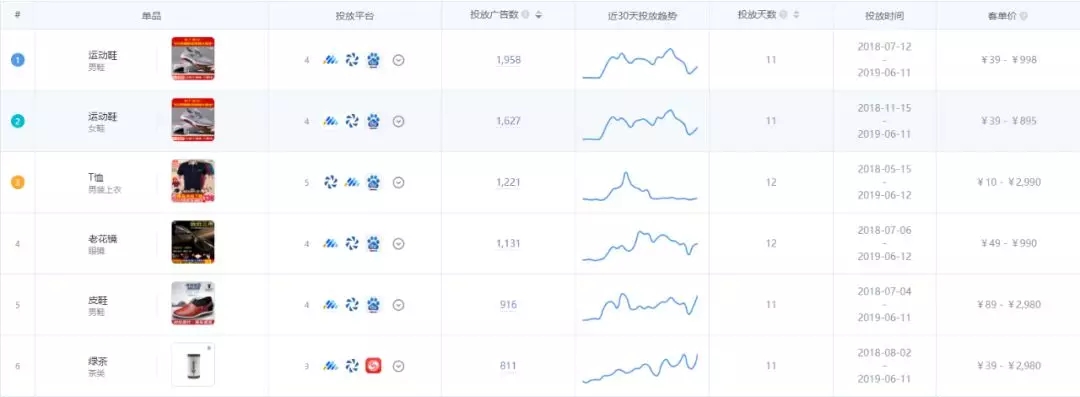 瞄準直營電商市場，App Growing如何助力打造爆品？