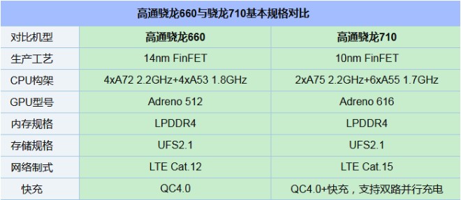 千元性價比紅米Note7并非王者，對比之下聯(lián)想Z6青春版品質(zhì)更高！