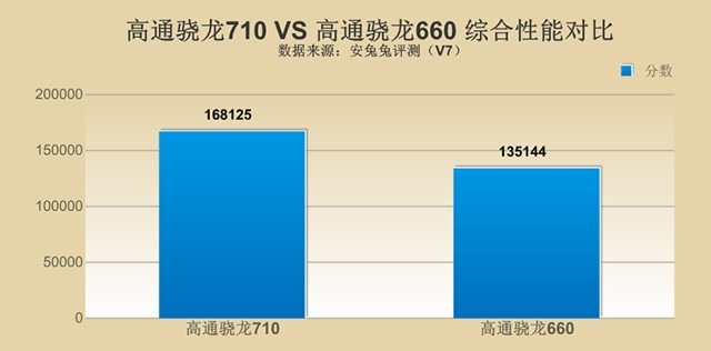 千元性價比紅米Note7并非王者，對比之下聯(lián)想Z6青春版品質(zhì)更高！