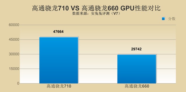 千元性價比紅米Note7并非王者，對比之下聯(lián)想Z6青春版品質(zhì)更高！