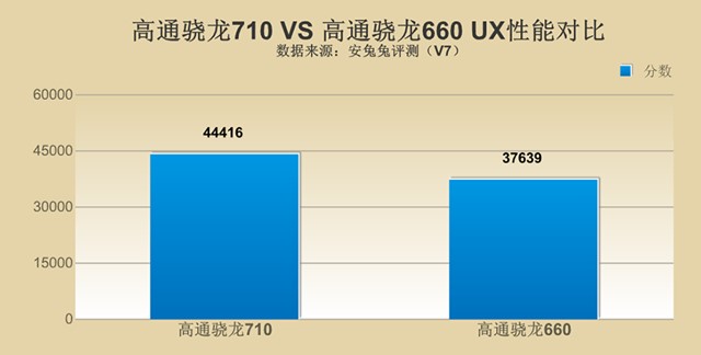 千元性價比紅米Note7并非王者，對比之下聯(lián)想Z6青春版品質(zhì)更高！