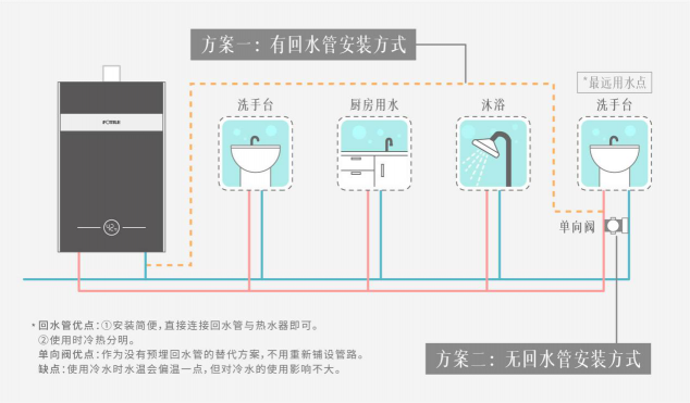 方太燃?xì)鉄崴?C2.i教你正確使用熱水器，節(jié)水省氣兩不誤