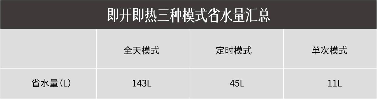 方太燃?xì)鉄崴?C2.i教你正確使用熱水器，節(jié)水省氣兩不誤