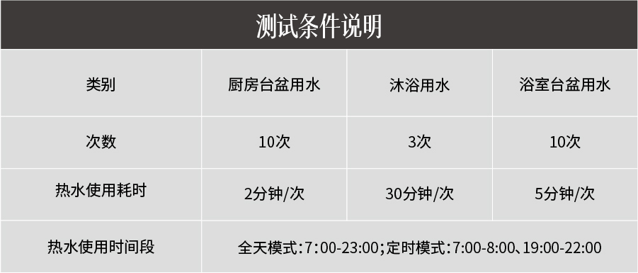 方太燃?xì)鉄崴?C2.i教你正確使用熱水器，節(jié)水省氣兩不誤