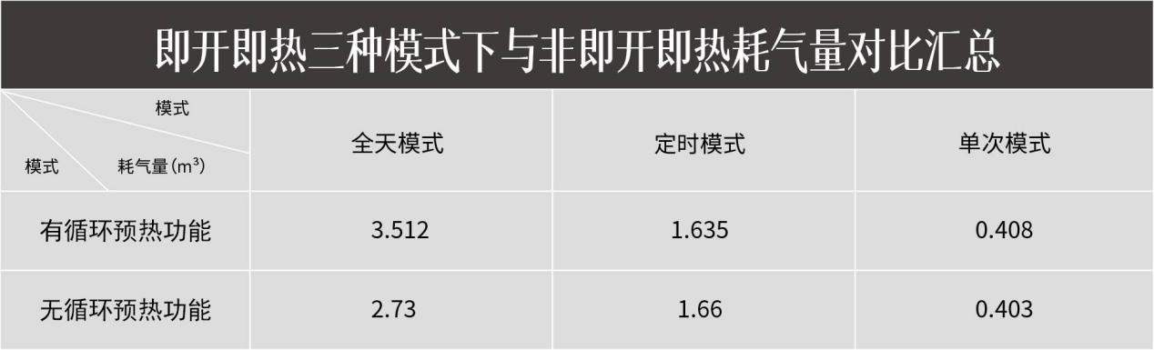 方太燃?xì)鉄崴?C2.i教你正確使用熱水器，節(jié)水省氣兩不誤