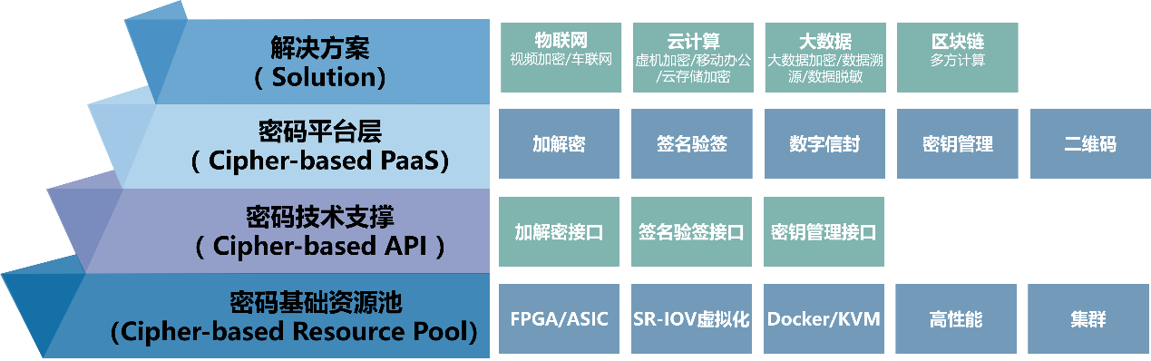 三未信安參展第七屆中國網(wǎng)絡(luò)安全大會