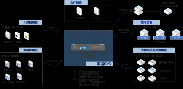 三未信安參展第七屆中國網(wǎng)絡(luò)安全大會