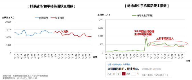 虎牙首發(fā)《和平精英直播彈幕報(bào)告》，趣味數(shù)據(jù)全面揭秘