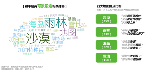 虎牙首發(fā)《和平精英直播彈幕報(bào)告》，趣味數(shù)據(jù)全面揭秘