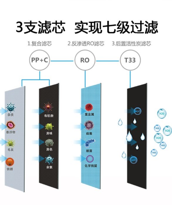 高端凈水器十大品牌哪個好?知名凈水器廠家菲浦斯入手不虧