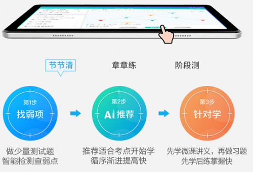 謝絕題海開創(chuàng)教育高效模式 訊飛超腦學習機爭雄618