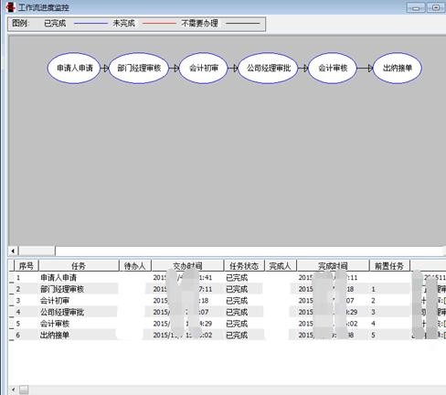 勤哲Excel服務(wù)器在石化生產(chǎn)運(yùn)行管理系統(tǒng)中的應(yīng)用