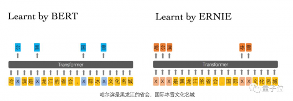 BERT和ERNIE誰更強？這里有一份4大場景的細致評測