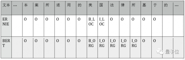 BERT和ERNIE誰更強？這里有一份4大場景的細致評測