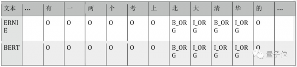 BERT和ERNIE誰更強？這里有一份4大場景的細致評測