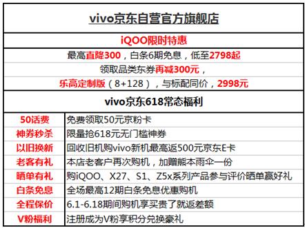 618就要結(jié)束了，還沒選手機的你，一定要看完這篇選購攻略