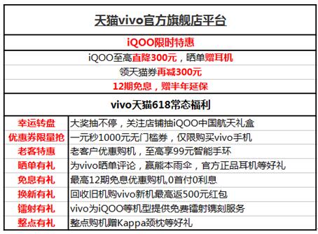 618就要結(jié)束了，還沒選手機的你，一定要看完這篇選購攻略