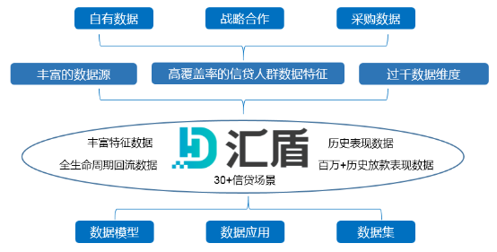 精準把脈普惠金融痛點，打造一流的產(chǎn)業(yè)金融大數(shù)據(jù)服務商