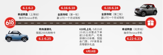 今年不一樣！北汽新能源聯(lián)合京東首度試水“送車到家”服務(wù)