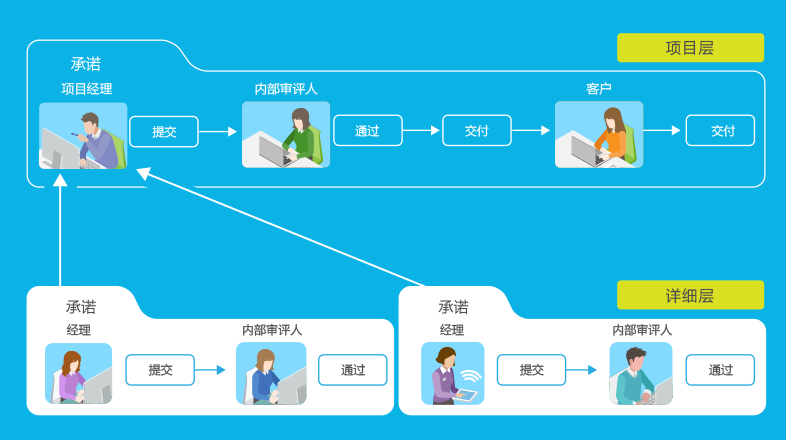 8Manage PM：如何解決項目過程中溝通不良的問題？