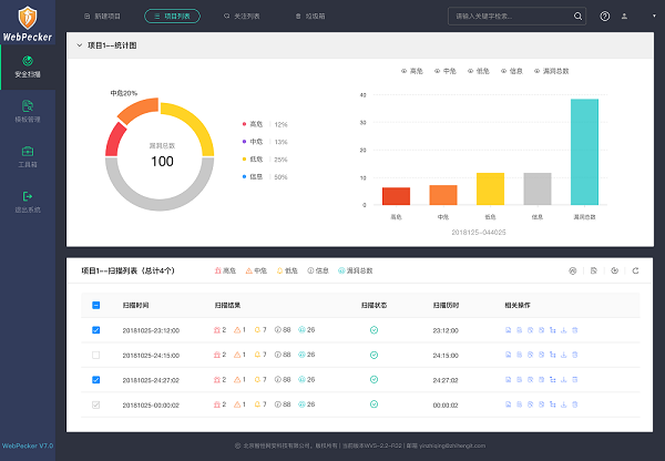 再見，0day漏洞！