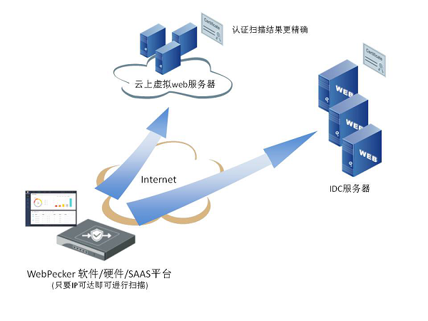 再見，0day漏洞！