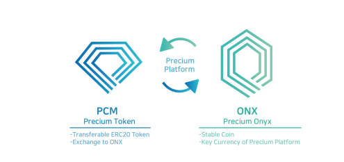 CoinAll Star Project全球首發(fā)Precium，智能合約巨頭值得買嗎？