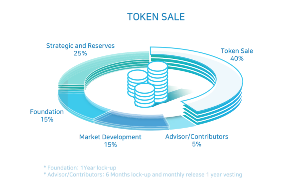 CoinAll Star Project全球首發(fā)Precium，智能合約巨頭值得買嗎？