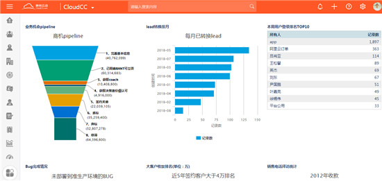 神州云動(dòng)：CRM用的好，才是真的好