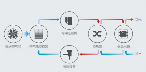 空氣能熱水器怎么樣？ 學(xué)?？諝饽軣崴こ探鉀Q方案