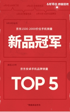 未來可期，realme 憑“敢越級”引領(lǐng)互聯(lián)網(wǎng)手機(jī)新生代