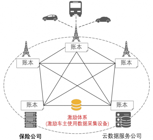 區(qū)塊鏈電信行業(yè)應(yīng)用白皮書全球首發(fā) 高升控股子公司參編