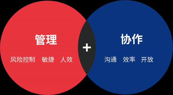 解決大型企業(yè)項(xiàng)目規(guī)劃難題,ONES Plan重磅發(fā)布