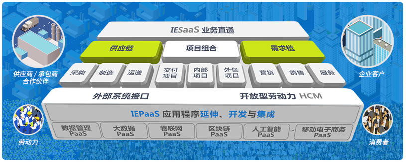 8MSaaS：企業(yè)管理軟件為什么要進(jìn)行定制開發(fā)？