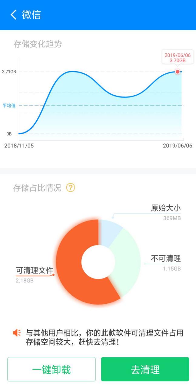 定制化手機清理方案來襲，這是什么新鮮操作？