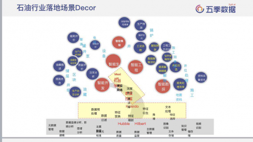 五季數(shù)據(jù)簽約中國石油大學(xué) 共建AI研究中心促進(jìn)能源行業(yè)升級