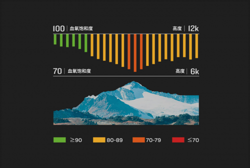 Garmin Forerunner 245，全新升級(jí)帶來全新體驗(yàn)