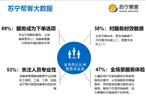 618蘇寧空調(diào)“爆賣”?售后準(zhǔn)備好了嗎？