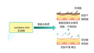 HFP乳糖酸原液怎么樣？第一波618好物開箱測評來了！