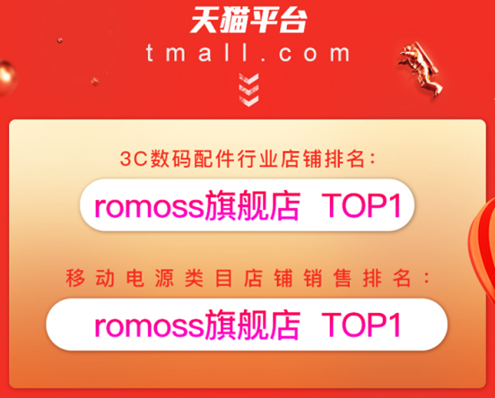 ROMOSS羅馬仕618戰(zhàn)報 多平臺多店鋪取得第一佳績