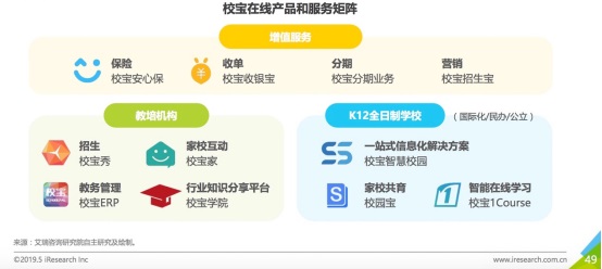 艾瑞發(fā)布企業(yè)級SaaS報告，校寶在線引領(lǐng)教育信息化創(chuàng)新發(fā)展