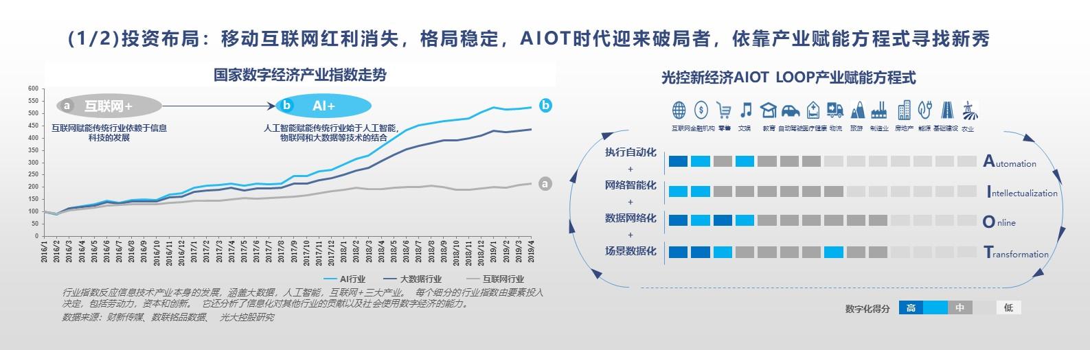 艾渝：產(chǎn)業(yè)智能化時(shí)代，新經(jīng)濟(jì)企業(yè)應(yīng)由中國定義