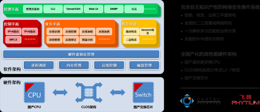 迪普科技發(fā)布全系列國產(chǎn)化產(chǎn)品