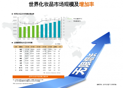 告別化妝品舊時代，COSBALL引領(lǐng)化妝品將來時